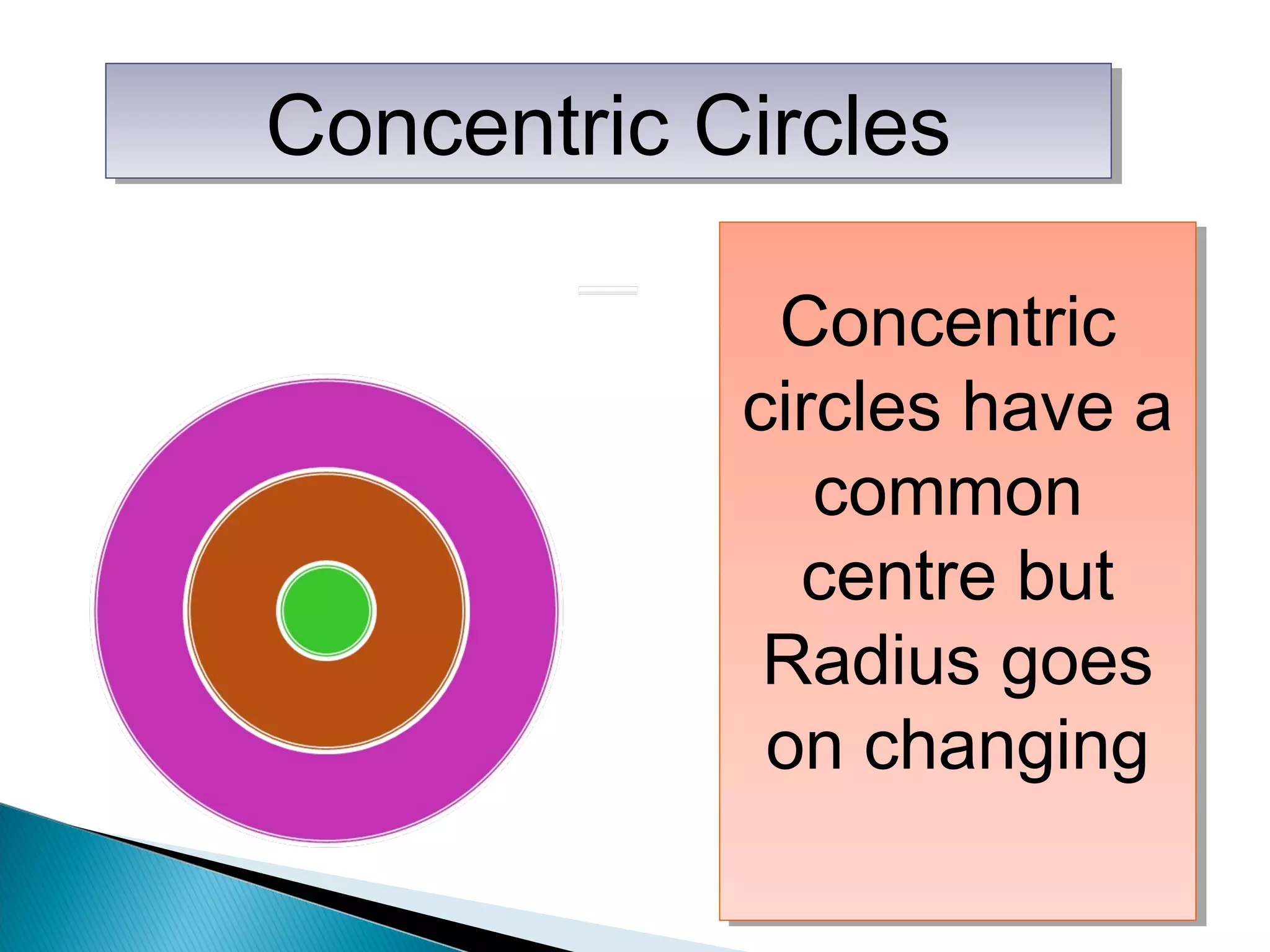 Concentric CirclesConcentric Circles
Concentric
circles have a
common
centre but
Radius goes
on changing
Concentric
circles have a
common
centre but
Radius goes
on changing
 