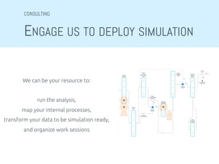 ENGAGE US TO DEPLOY SIMULATION
CONSULTING
We can be your resource to:	
	
run the analysis,	
map your internal processes, 	
transform your data to be simulation ready,
and organize work sessions	
 