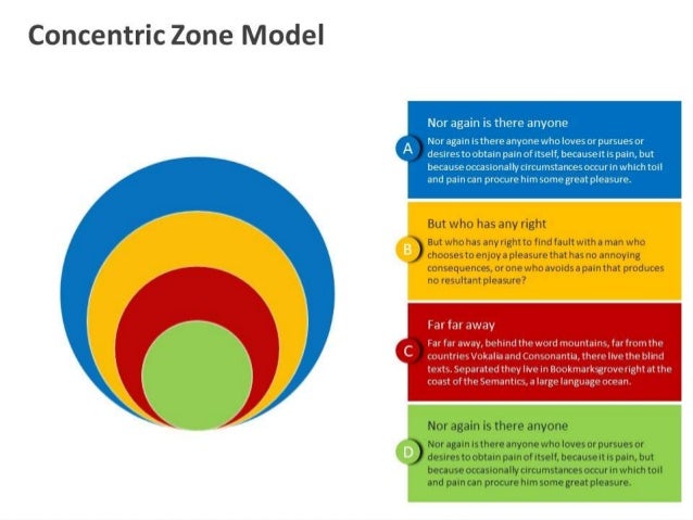 concentric zone model