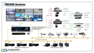 DEXON Systems ( Edge Blending Solution)
From 2 up to 32 beam projectors
Very high speed graphics
Analogue RGB/HD15 or T...