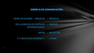 EJEMPLO DE COMUNICACIÓN.= MENSAJE=  EMISOR=  RECEPTOR=  CANAL VIENE UN SUNAMI  =  MENSAJEDE LA EGENCIA DE NOTICIAS INTERNACIONAL. JAPONT. V. RED ES DE INTERNET. L.