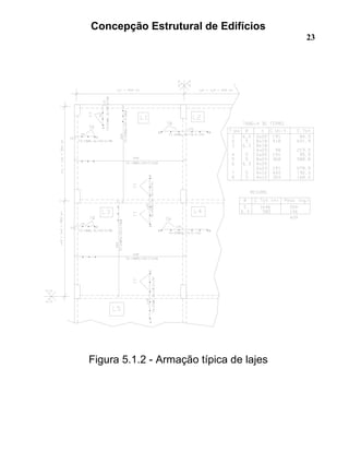 Concepção Estrutural de Edifícios
23
Figura 5.1.2 - Armação típica de lajes
 