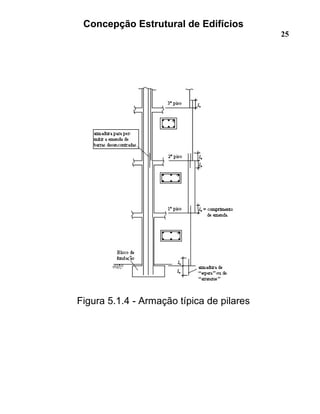 Concepção Estrutural de Edifícios
25
Figura 5.1.4 - Armação típica de pilares
 