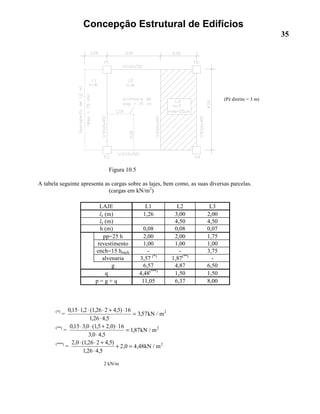 Concepção Estrutural de Edifícios
35
Figura 10.5
A tabela seguinte apresenta as cargas sobre as lajes, bem como, as suas diversas parcelas.
(cargas em kN/m2
)
(*)
=
015 12 126 2 4 5 16
126 4 5
357 2, , ( , , )
, ,
, /
⋅ ⋅ ⋅ + ⋅
⋅
= kN m
(**)
=
015 3 0 15 2 0 16
3 0 4 5
187 2, , ( , , )
, ,
, /
⋅ ⋅ + ⋅
⋅
= kN m
(***)
=
2 0 1 26 2 4 5
126 4 5
2 0 4 48 2, ( , , )
, ,
, , /
⋅ ⋅ +
⋅
+ = kN m
LAJE L1 L2 L3
lx (m) 1,26 3,00 2,00
ly (m) 4,50 4,50
h (m) 0,08 0,08 0,07
pp=25 h 2,00 2,00 1,75
revestimento 1,00 1,00 1,00
ench=15 hench - - 3,75
alvenaria 3,57 (*)
1,87(**)
-
g 6,57 4,87 6,50
q 4,48(***)
1,50 1,50
p = g + q 11,05 6,37 8,00
2 kN/m
(Pé direito = 3 m)
 