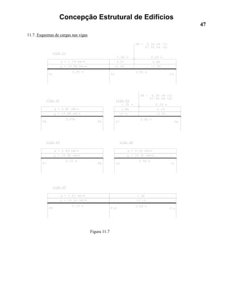 Concepção Estrutural de Edifícios
47
11.7. Esquemas de cargas nas vigas
Figura 11.7
 