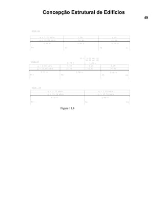 Concepção Estrutural de Edifícios
48
Figura 11.8
 