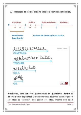 Texto elaborado por Angela Freire Página 10
3. Fonetização da escrita: inicia no silábico e culmina no alfabético.
Pré-silábico Silábico Silábico-alfabético Alfabético
_____|____|____|____|____|_____|_____________|______________
P1 P2 | S1 S2 | |
Período sem Período de Fonetização da Escrita
Fonetização
Pré-silábica, sem variações quantitativas ou qualitativas dentro da
palavra e entre as palavras. O aluno diferencia desenhos (que não podem
ser lidos) de “escritos” (que podem ser lidos), mesmo que sejam
 