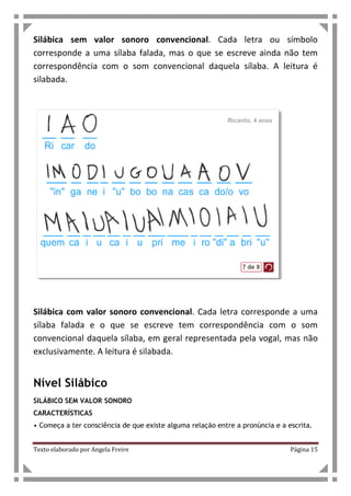 Texto elaborado por Angela Freire Página 15
Silábica sem valor sonoro convencional. Cada letra ou símbolo
corresponde a uma sílaba falada, mas o que se escreve ainda não tem
correspondência com o som convencional daquela sílaba. A leitura é
silabada.
Silábica com valor sonoro convencional. Cada letra corresponde a uma
sílaba falada e o que se escreve tem correspondência com o som
convencional daquela sílaba, em geral representada pela vogal, mas não
exclusivamente. A leitura é silabada.
Nível Silábico
SILÁBICO SEM VALOR SONORO
CARACTERÍSTICAS
• Começa a ter consciência de que existe alguma relação entre a pronúncia e a escrita.
 