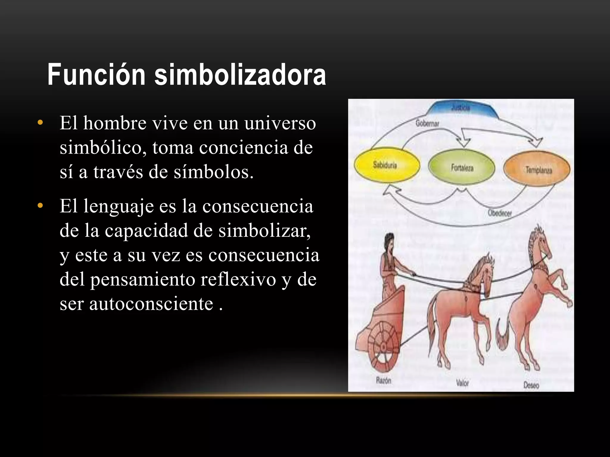 Función simbolizadora
• El hombre vive en un universo
simbólico, toma conciencia de
sí a través de símbolos.
• El lenguaje es la consecuencia
de la capacidad de simbolizar,
y este a su vez es consecuencia
del pensamiento reflexivo y de
ser autoconsciente .
 