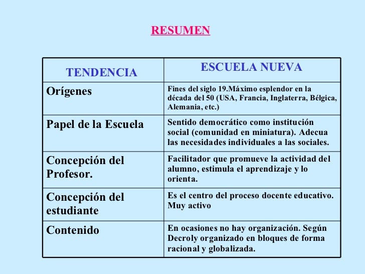 Escuela nueva