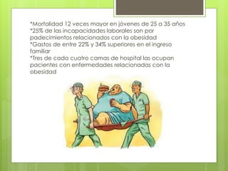 *Mortalidad 12 veces mayor en jóvenes de 25 a 35 años 
*25% de las incapacidades laborales son por 
padecimientos relacionados con la obesidad 
*Gastos de entre 22% y 34% superiores en el ingreso 
familiar 
*Tres de cada cuatro camas de hospital las ocupan 
pacientes con enfermedades relacionadas con la 
obesidad 
 