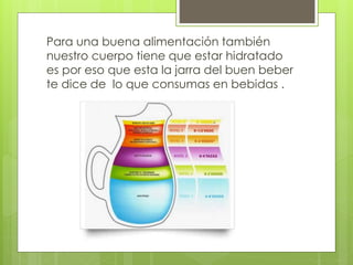 Para una buena alimentación también 
nuestro cuerpo tiene que estar hidratado 
es por eso que esta la jarra del buen beber 
te dice de lo que consumas en bebidas . 
 