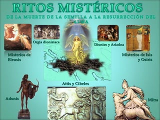 Misterios deMisterios de
EleusisEleusis
Misterios de IsisMisterios de Isis
y Osirisy Osiris
Attis y CibelesAttis y Cibeles
AdonisAdonis MitraMitra
Orgía dionisíacaOrgía dionisíaca
Dioniso y AriadnaDioniso y Ariadna
 