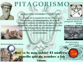 Luz del sol como
fenómeno psíquico
ALMA COMO NÚMERO Y COMO LUZ
Creían en la repetición de los ciclos
temporales y la reencarnación. Se explica
porque el número es infinito, la materia no. El
número de años entre una reencarnación y otra
era 216 (producto del cubo de 6)
Introducen el Alma del Mundo para explicar
el movimiento.
¿Qué es lo más sabio? El número o
aquello que da nombre a las
cosas.
Ritmo recurrente del
pentagrama. Número de
Afrodita
Reencarnación y ciclos eternos
Alma del mundo y
música de las
esferas
 