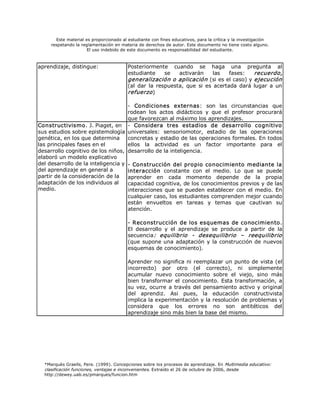 Este material es proporcionado al estudiante con fines educativos, para la crítica y la investigación 
     respetando la reglamentación en materia de derechos de autor. Este documento no tiene costo alguno. 
                      El uso indebido de este documento es responsabilidad del estudiante. 



aprendizaje, distingue:                  Posteriormente  cuando  se  haga  una  pregunta  al 
                                         estudiante  se  activarán  las  fases:  recuerdo, 
                                         generalización o aplicación (si es el caso) y ejecución 
                                         (al  dar  la  respuesta,  que  si  es  acertada  dará  lugar  a  un 
                                         refuerzo ) 

                                     ­  Condiciones  externas:  son  las  circunstancias  que 
                                     rodean  los  actos  didácticos  y  que  el  profesor  procurará 
                                     que favorezcan al máximo los aprendizajes. 
Constructivismo. J. Piaget, en  ­  Considera  tres  estadios  de  desarrollo  cognitivo 
sus estudios sobre epistemología  universales:  sensoriomotor,  estadio  de  las  operaciones 
genética, en los que determina  concretas y estadio de las operaciones formales. En todos 
las principales fases en el          ellos  la  actividad  es  un  factor  importante  para  el 
desarrollo cognitivo de los niños,  desarrollo de la inteligencia. 
elaboró un modelo explicativo 
del desarrollo de la inteligencia y  ­ Construcción del propio conocimiento mediante la 
del aprendizaje en general a         interacción  constante  con  el  medio.  Lo  que  se  puede 
partir de la consideración de la  aprender  en  cada  momento  depende  de  la  propia 
adaptación de los individuos al  capacidad cognitiva, de los conocimientos previos y de las 
medio.                               interacciones  que  se  pueden  establecer  con  el  medio. En 
                                     cualquier caso, los estudiantes comprenden mejor cuando 
                                     están  envueltos  en  tareas  y  temas  que  cautivan  su 
                                     atención. 

                                         ­ Reconstrucción de los esquemas de conocimiento. 
                                         El  desarrollo  y  el  aprendizaje  se  produce  a  partir  de  la 
                                         secuencia:  equilibrio  ­  desequilibrio  –  reequilibrio 
                                         (que  supone una adaptación  y  la construcción de nuevos 
                                         esquemas de conocimiento). 

                                         Aprender no significa ni reemplazar un punto de vista (el 
                                         incorrecto)  por  otro  (el  correcto),  ni  simplemente 
                                         acumular  nuevo  conocimiento  sobre  el  viejo,  sino  más 
                                         bien  transformar  el  conocimiento.  Esta transformación,  a 
                                         su  vez,  ocurre  a través  del  pensamiento  activo  y  original 
                                         del  aprendiz.  Asi  pues,  la  educación  constructivista 
                                         implica la experimentación y la resolución de problemas y 
                                         considera  que  los  errores  no  son  antitéticos  del 
                                         aprendizaje sino más bien la base del mismo.




  *Marquès Graells, Pere. (1999). Concepciones sobre los procesos de aprendizaje. En Multimedia educativo: 
  clasificación funciones, ventajas e inconvenientes. Extraído el 26 de octubre de 2006, desde 
  http://dewey.uab.es/pmarques/funcion.htm 
 
