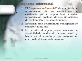 1. El "esquema referencial" da cuenta de la 
reproducción de las condiciones de 
existencia que el sujeto lleva a cabo, 
reproducción, incluso, de sus situaciones 
de explotación o de sometimiento. 
2. Estabiliza una determinada concepción de 
concebir al mundo 
3. Le permite al sujeto poseer modelos de 
sensibilidad, modos de pensar, sentir y 
hacer en el mundo y que marcan su 
cuerpo de determinada manera. 
21/10/2014 Lic. Psic. Elaine de Vargas 10 
 
