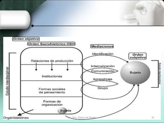21/10/2014 Lic. Psic. Elaine de Vargas 16 
 