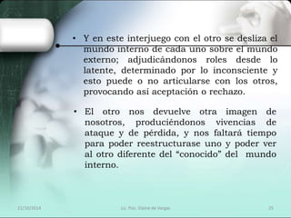 • Y en este interjuego con el otro se desliza el 
mundo interno de cada uno sobre el mundo 
externo; adjudicándonos roles desde lo 
latente, determinado por lo inconsciente y 
esto puede o no articularse con los otros, 
provocando así aceptación o rechazo. 
• El otro nos devuelve otra imagen de 
nosotros, produciéndonos vivencias de 
ataque y de pérdida, y nos faltará tiempo 
para poder reestructurase uno y poder ver 
al otro diferente del “conocido” del mundo 
interno. 
21/10/2014 Lic. Psic. Elaine de Vargas 25 
 