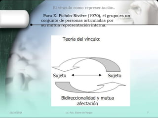 El vínculo como representación. 
Para E. Pichón-Rivière (1970), el grupo es un 
conjunto de personas articuladas por 
su mutua representación interna. 
21/10/2014 Lic. Psic. Elaine de Vargas 7 
 