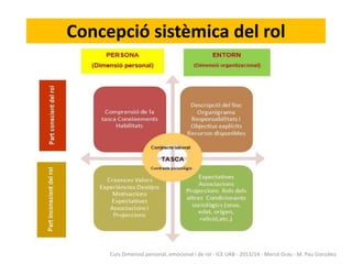 Concepció sistèmica del rol

Curs Dimensió personal, emocional i de rol - ICE UAB - 2013/14 - Mercè Grau - M. Pau González

 