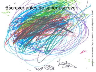 Escrever antes de saber escrever
Joaquim,2anosemeio:“aqui,odesenho,aqui,oiquitinho,onome”
 