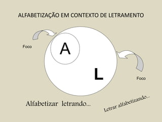 ALFABETIZAÇÃO EM CONTEXTO DE LETRAMENTO
L
A
Alfabetizar letrando...
Foco
Foco
 