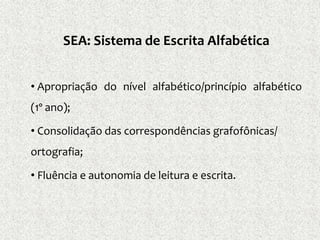 SEA: Sistema de Escrita Alfabética
• Apropriação do nível alfabético/princípio alfabético
(1º ano);
• Consolidação das correspondências grafofônicas/
ortografia;
• Fluência e autonomia de leitura e escrita.
 