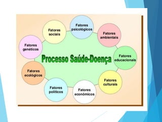 Concepcoes sobre o processo saude doenca.ppt