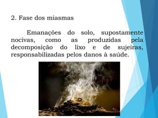 2. Fase dos miasmas
Emanações do solo, supostamente
nocivas, como as produzidas pela
decomposição do lixo e de sujeiras,
responsabilizadas pelos danos à saúde.
 