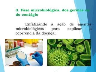 3. Fase microbiológica, dos germes ou
do contágio
Enfatizando a ação de agentes
microbiológicos para explicar a
ocorrência da doença;
 