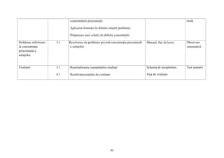 95
concentrației procentuale
Aplicarea formulei în diferite situații problema
Prepararea unor soluții de diferite concentrații
orală
Probleme referitoare
la concentraţia
procentuală a
soluţiilor.
3.1 Rez Rezolvarea de probleme privind concentraţia procentuala
a soluţiilor
Manual, fișe de lucru Observare
sistematică
.
Evaluare 3.1
4.1
Reactualizarea cunoștințelor studiate
Rezolvarea testului de evaluare
Schema de recapitulare
Fișa de evaluare
Test sumativ
 