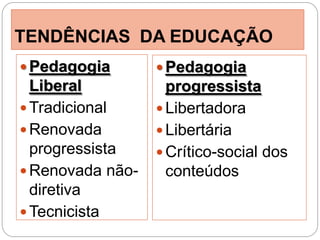 TENDÊNCIAS DA EDUCAÇÃO
 Pedagogia        Pedagogia
  Liberal           progressista
 Tradicional      Libertadora
 Renovada         Libertária
  progressista     Crítico-social dos
 Renovada não-     conteúdos
  diretiva
 Tecnicista
 