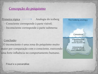Concepção do psiquismo Primeira tópica   Analogia do iceberg - Consciente corresponde à parte visível; - Inconsciente corresponde à parte submersa Conclusão : O inconsciente é uma zona do psiquismo muito maior por comparação com o consciente, exercendo uma forte influência no comportamento humano. Freud e a psicanálise  