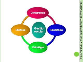 Mestranda Kellcia Rezende Souza PPGEdu/UFGD