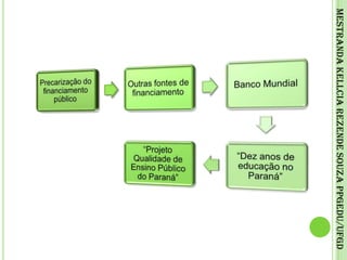 Mestranda Kellcia Rezende Souza PPGEdu/UFGD