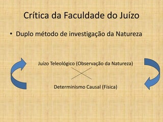 Crítica da Faculdade do Juízo
• Duplo método de investigação da Natureza
Juízo Teleológico (Observação da Natureza)
Determinismo Causal (Física)
 