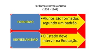 Fordismo e Keynesianismo
(1932 - 1947)
 