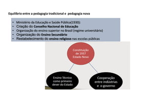 • Ministério da Educação e Saúde Pública(1930):
• Criação do Conselho Nacional de Educação
• Organização do ensino superior no Brasil (regime universitário)
• Organização do Ensino Secundário
• Restabelecimento do ensino religioso nas escolas públicas
Equilíbrio entre a pedagogia tradicional e pedagogia nova
 