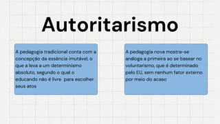A pedagogia tradicional conta com a
concepção da essência imutável, o
que a leva a um determinismo
absoluto, segundo o qual o
educando não é livre para escolher
seus atos
Autoritarismo
Autoritarismo
A pedagogia nova mostra-se
análoga a primeira ao se basear no
voluntarismo, que é determinado
pelo EU, sem nenhum fator externo
por meio do acaso
 