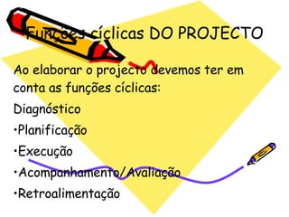 Funções cíclicas DO PROJECTO Ao elaborar o projecto devemos ter em conta as funções cíclicas: Diagnóstico Planificação Execução Acompanhamento/Avaliação Retroalimentação 