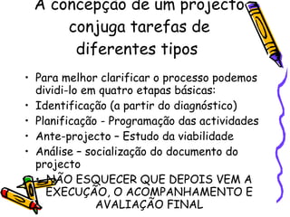 A concepção de um projecto conjuga tarefas de diferentes tipos  Para melhor clarificar o processo podemos dividi-lo em quatro etapas básicas: Identificação (a partir do diagnóstico) Planificação - Programação das actividades Ante-projecto – Estudo da viabilidade Análise – socialização do documento do projecto NÃO ESQUECER QUE DEPOIS VEM A EXECUÇÃO, O ACOMPANHAMENTO E AVALIAÇÃO FINAL 