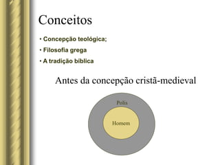 Conceitos
• Concepção teológica;
• Filosofia grega
• A tradição bíblica
Antes da concepção cristã-medieval
Homem
Polis
 