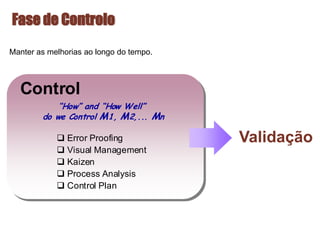 Fase de Controlo
Validação
Manter as melhorias ao longo do tempo.
ControlControl
“How” and “How Well”
do we Control M1, M2,... Mn
q Error Proofing
q Visual Management
q Kaizen
q Process Analysis
q Control Plan
 