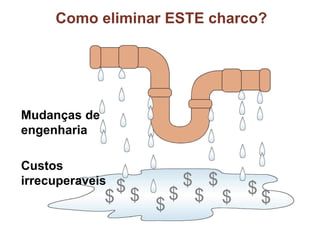 Mudanças de
engenharia
Custos
irrecuperaveis
$$
$
$$
$ $
$
$
$
$
Como eliminar ESTE charco?
 