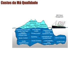 Custos da Má Qualidade
 
