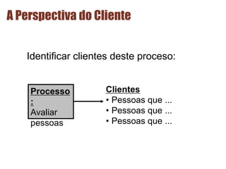 A Perspectiva do Cliente
Processo
:
Avaliar
pessoas
Clientes
• Pessoas que ...
• Pessoas que ...
• Pessoas que ...
Identificar clientes deste proceso:
 
