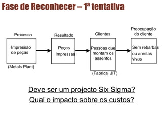 Fase de Reconhecer – 1ª tentativa
Deve ser um projecto Six Sigma?
Qual o impacto sobre os custos?
Processo Resultado Clientes
Preocupação
do cliente
Impressão
de peças
Peças Pessoas que
montam os
assentos
Sem rebarbas
Impressas ou arestas
vivas
(Metals Plant)
(Fabrica JIT)
 