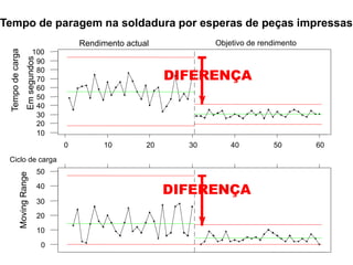 0
Ciclo de carga
10 20 30 40 50 60
10
20
30
40
50
60
70
80
90
100
Rendimento actual Objetivo de rendimento
0
10
20
30
40
50
DIFERENÇA
DIFERENÇA
Tempodecarga
Emsegundos
MovingRangeTempo de paragem na soldadura por esperas de peças impressas
 
