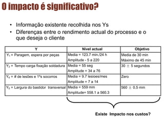 O impacto é significativo?
• Informação existente recolhida nos Ys
• Diferenças entre o rendimento actual do processo e o
que deseja o cliente
Nivel actual Objetivo
Y1 = Paragem, espera por peças Media = 123.7 min./24 h
Amplitude - 5 a 220
Media de 30 min
Máximo de 45 min
Y3 = Tempo carga fixação soldadura Media = 55 seg
Amplitude = 34 a 76
30 ± 5 segundos
Y4 = # de lesões e 1ºs socorros Media = 9.7 lesioes/mes
Amplitude = 7 a 14
Zero
Y5 = Largura do bastidor transversal Media = 559 mm
Amplitude= 558.1 a 560.3
560 ± 0.5 mm
Y
Existe Impacto nos custos?
 