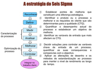 A estratégia do Seis Sigma
Integrar no
trabalho diario
Reconhecer
Definir
Medir
Analisar
Melhorar
Controlar
Caracterização
do processo
Optimização do
processo
4 Establecer pontos de melhoria que
constituam uma diferença estratégica.
4 Identificar o produto ou o processo a
melhorar e os requisitos do cliente que são
determinantes para a qualidade (CTQ).
4 Quantificar o desempenho actual do
processo e estabelecer um objetivo de
melhoria.
4 Identificar as variaveis de entrada que mais
afectam os CTQ.
4 Decidir soluções para controlar as variáveis
chave de entrada de um processo,
quantificar as suas consequencias e
compara-las com o objectivo.
4 Aplicar as alterações de desenho e os
métodos de estandardização ao processo
para manter o nivel de rendimento ao longo
do tempo.
 
